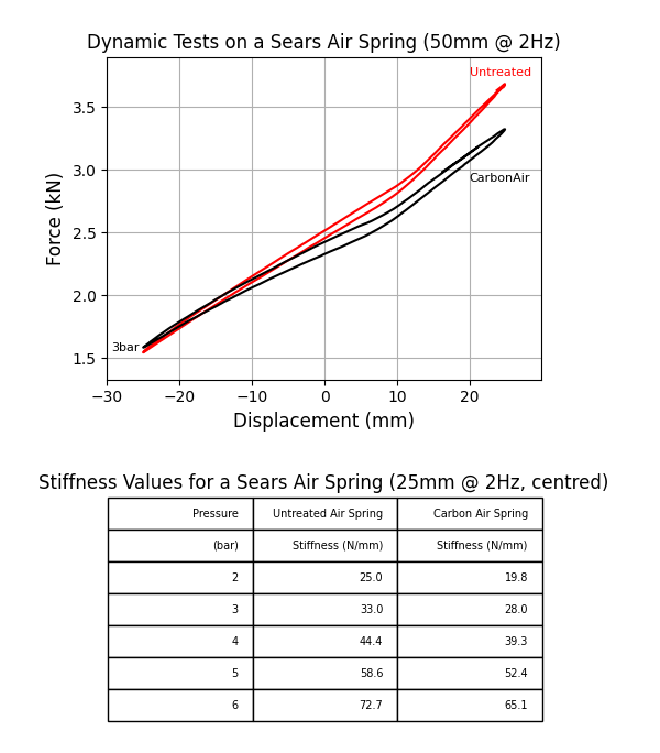 Carbon Air products for seat springs - Carbon Air